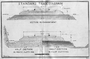 Track Diagram