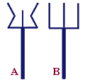 Spear Diagram